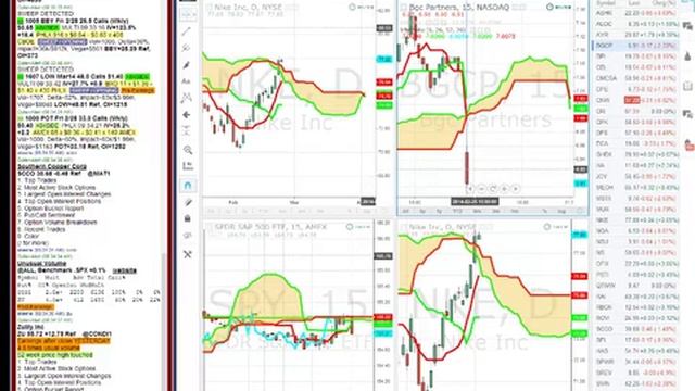 Andrew Keene - Ichimoku Cloud Course смотреть онлайн