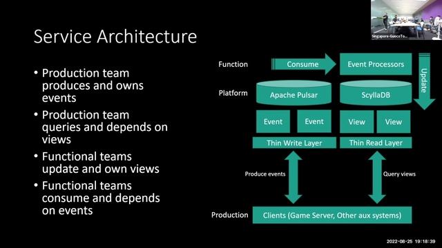 Real-time analytics in practice - implementation of CQRS and event sourcing on Pulsar and ScyllaDB смотреть онлайн