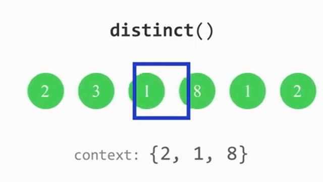 Distinct - Stream API java смотреть онлайн