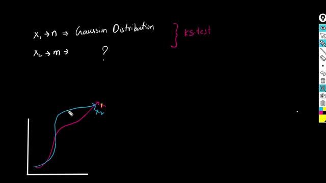 Kolmogorov–Smirnov test (KS Test) | Machine Learning - 13 смотреть онлайн
