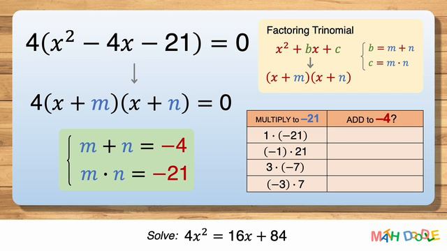 Solving Quadratic Equation “4𝑥^2 = 16𝑥 + 84” | Step-by-Step Algebra Solution - Math Doodle смотреть онлайн