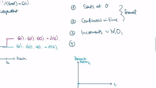 Brownian Motion / Wiener Process Explained смотреть онлайн