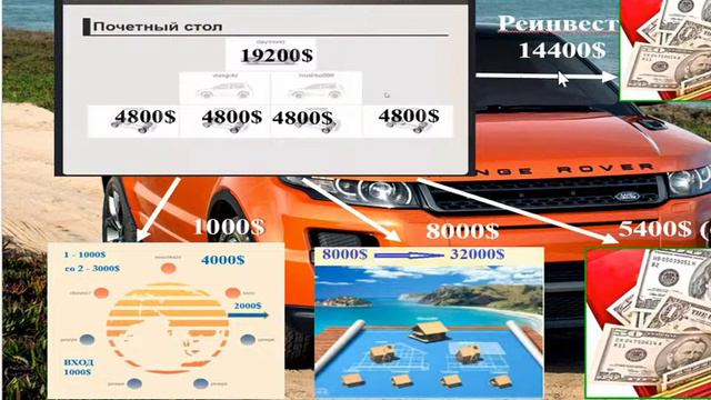 Мечта о миллионе ближе чем Вам кажется. смотреть онлайн