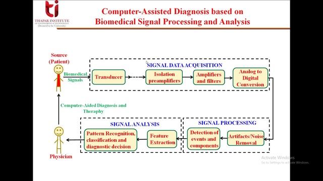 Series 2 Lecture 1 Introduction смотреть онлайн