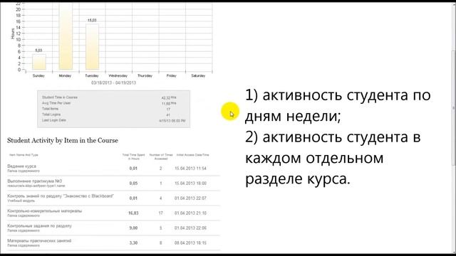 Идеальный учебный курс. Демо для руководителей смотреть онлайн
