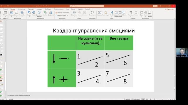 ВТОРОЙ ВЕБИНАР СЕРГЕЯ ШАБАНОВА ОБ ЭМОЦИОНАЛЬНОМ ИНТЕЛЛЕКТЕ смотреть онлайн
