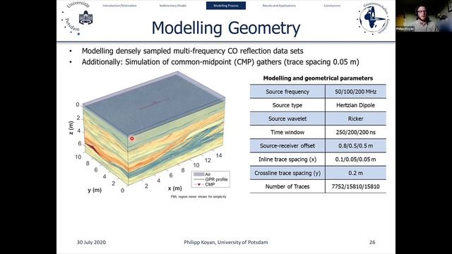 Day 2 - 3D GPR Data Simulated Across a Realistic Sedimentary Model - Mr Philipp Koyan смотреть онлайн