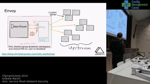 CfgMgmtCamp 2019: Andrew Martin: Istio: Service Mesh Network Security смотреть онлайн