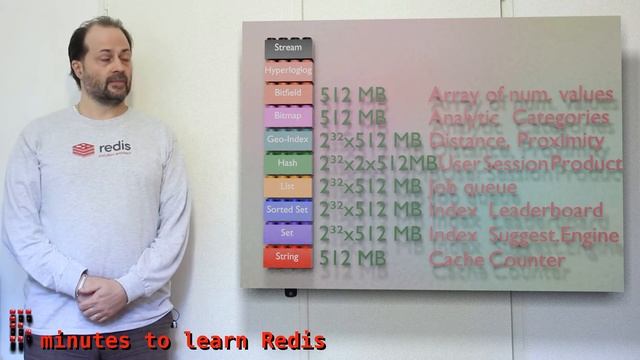 03b Redis datastructures 2/2 : Geoindexes, Bitmaps, Bitfields, Hyperloglogs and Streams смотреть онлайн