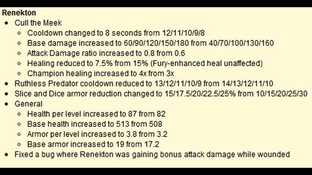 LoL Patch Review - 1.0.0.110 (Maokai and Jarvan preview) смотреть онлайн