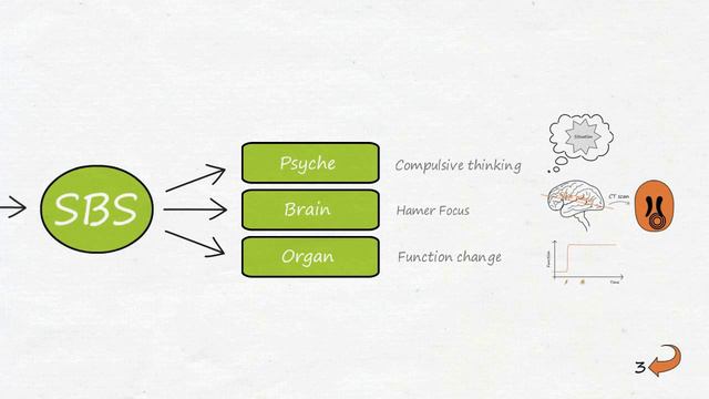 Disease is Different - The Biological Conflict (Part 4) смотреть онлайн