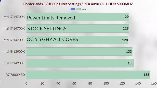 İ4900K VS İ9 13900K VS İ7 14700K OC VS 14700K NO POWER LİMİT VS 14700K STOCK SETTİNGS + RTX 4090 смотреть онлайн