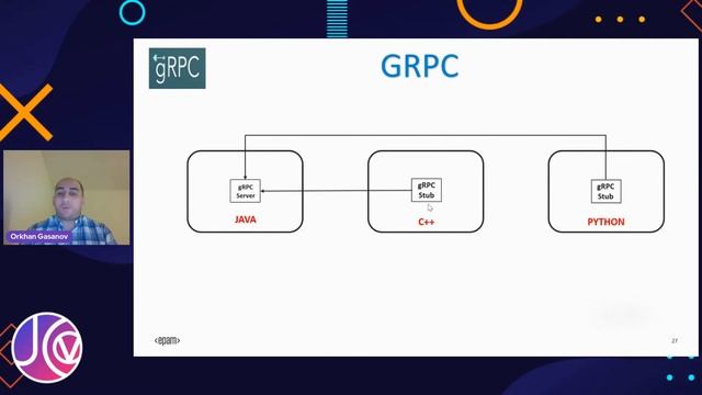 Comparing API’s gRPC vs REST vs GraphQL | JaCoV | EN смотреть онлайн