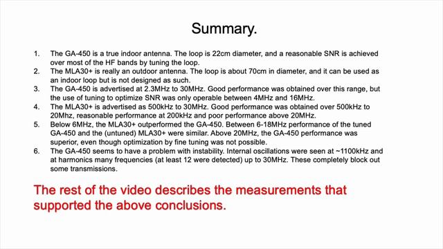 SDRplay compares two indoor antennas for HF and below смотреть онлайн