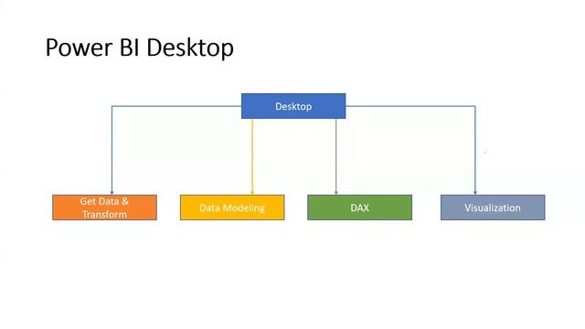 PowerBi Demo by Narendra sir 24th July 2023 vlr training 9059868766 смотреть онлайн