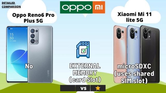 Oppo Reno 6 Pro Plus 5G vs Xiaomi Mi 11 lite 5G | Oppo Reno 6 Pro Plus vs Xiaomi Mi 11 lite смотреть онлайн