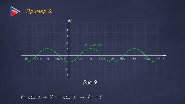 10 класс - Алгебра - Преобразование графиков тригонометрических функций смотреть онлайн