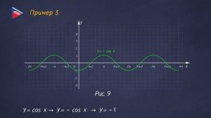 10 класс - Алгебра - Преобразование графиков тригонометрических функций