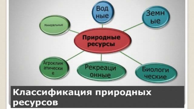 Классификация природных ресурсов смотреть онлайн