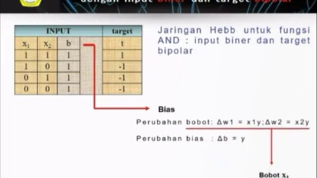 JARINGAN HEBB UNTUK FUNGSI LOGIKA AND. смотреть онлайн