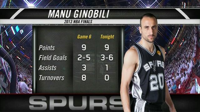 spurs @ heat game 7 2013 nba finals смотреть онлайн