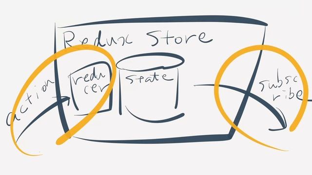 なぜReduxはグローバルステートなのに許されるのか【Redux、React Context API】 смотреть онлайн