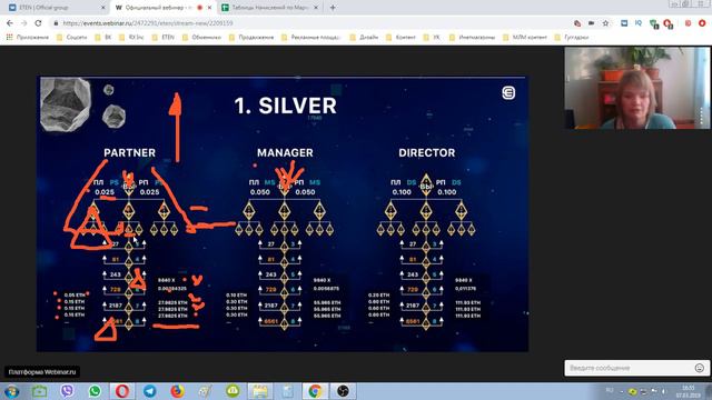 Онлайн презентация #ETEN Спикер Ольга Семенова смотреть онлайн