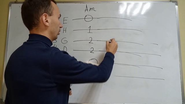 Что такое табы? Guitar|Resources. №2. Обозначения в табулатурах. смотреть онлайн