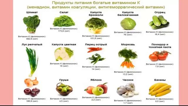 ПРОДУКТЫ,РАЗЖИЖАЮЩИЕ КРОВЬ Рецепты для разжижения крови смотреть онлайн