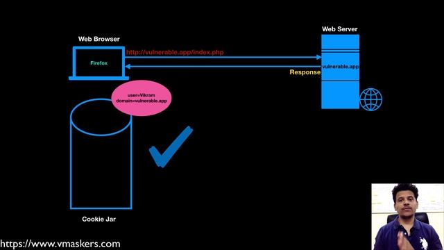 Web Application Penetration Testing and Secure Coding - Part 27 - Cookies - Part 3 смотреть онлайн