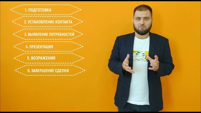 3. Этапы продаж
