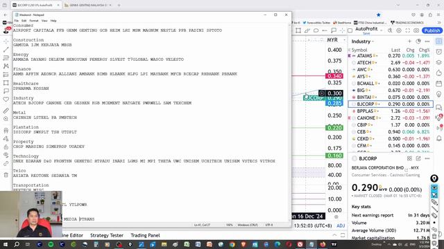 Weekly KLSE BURSA Review - 3-3-2024 💥CAN TECHNOLOGY STOCKS CONTINUE UP? 💥 AIRPORT CAPITALA FFB GENM смотреть онлайн