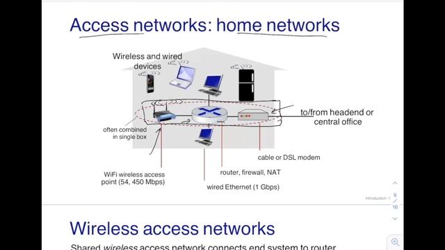 What is Internet and How it Works | Computer Networking Tutorial | DevOps/SRE Interview Questions смотреть онлайн