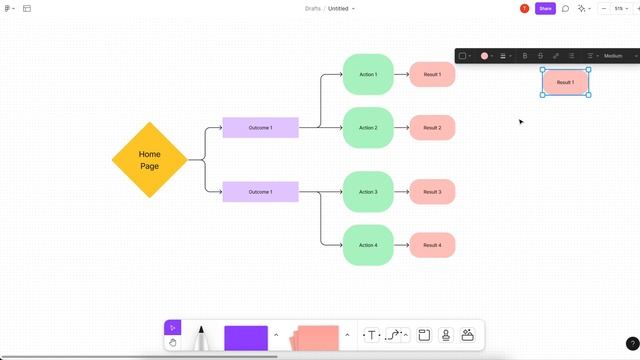 Flow Chart or User Flow in UX design | Phase 2 | 14 смотреть онлайн