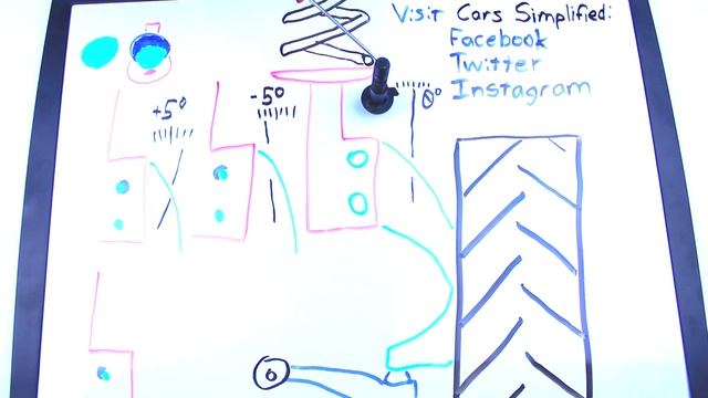 How Cam Bolts Work (How to Adjust Camber) • Cars Simplified смотреть онлайн
