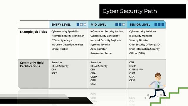 Cyber Security Jobs смотреть онлайн