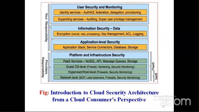 Cloud Computing and Big Data смотреть онлайн