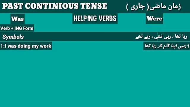 Past Continuous Tense | Simple Methodology | English Grammar Tenses смотреть онлайн