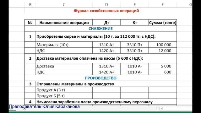 Учет основных хозяйственных процессов смотреть онлайн