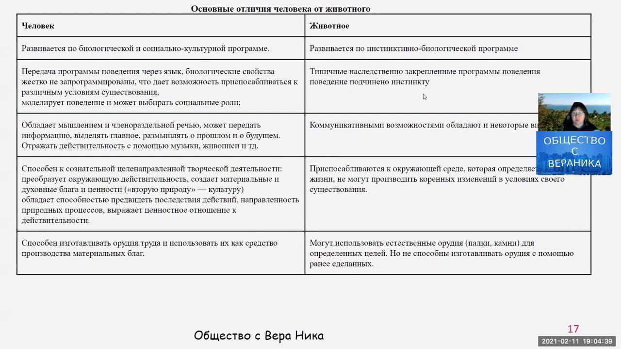 1  1   природное и общественное в человеке