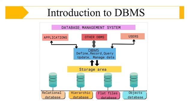 Introduction To DBMS | Data Base Management System | SQL Full Course For Beginners - HKR Trainings смотреть онлайн