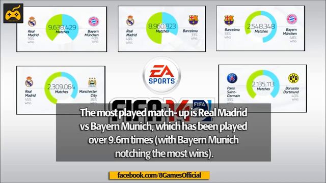8facts About FIFA 14 (8fact Games)