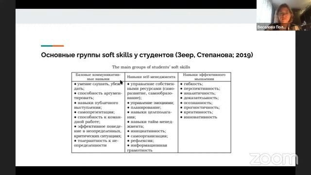 Развитие навыков 21 века в обучении русскому языку как иностранному смотреть онлайн