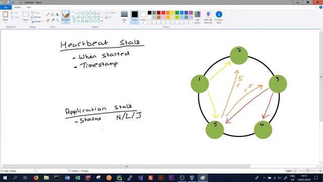 Apache Cassandra - Tutorial 16 - Gossip Protocol смотреть онлайн