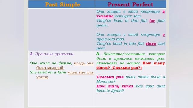 Past Simple & Present Perfect смотреть онлайн