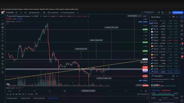 Экспресс эфир 06.10 - Что делать с BTC (Цели, тренды) + альта смотреть онлайн