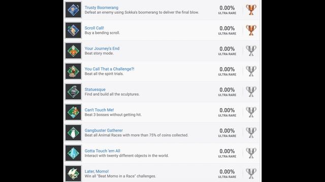 Avatar The Last Airbender: Quest For Balance Trophy List Analysis смотреть онлайн