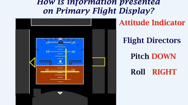 Understanding the Primary Flight Display or PFD in an Airplane! смотреть онлайн