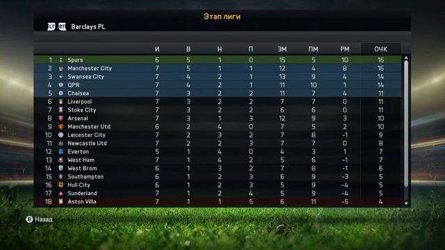 FIFA 15 NextGen | Кар'єра менеджера | №6 | #MUNWHU #WBAMUN смотреть онлайн
