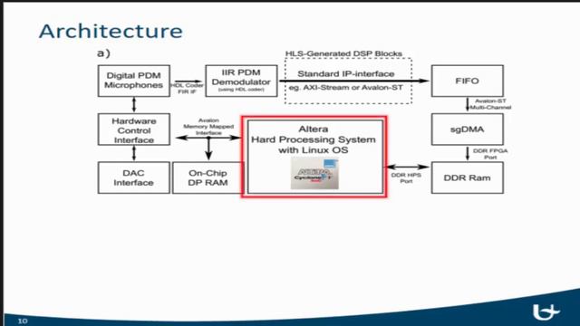 Low-Cost One-Bit MEMS Microphone Arrays for in-Air Acoustic Imaging Using FPGA's смотреть онлайн